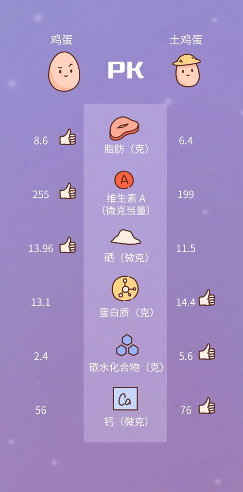 雞蛋最營(yíng)養(yǎng)的部分,可能被你丟掉了